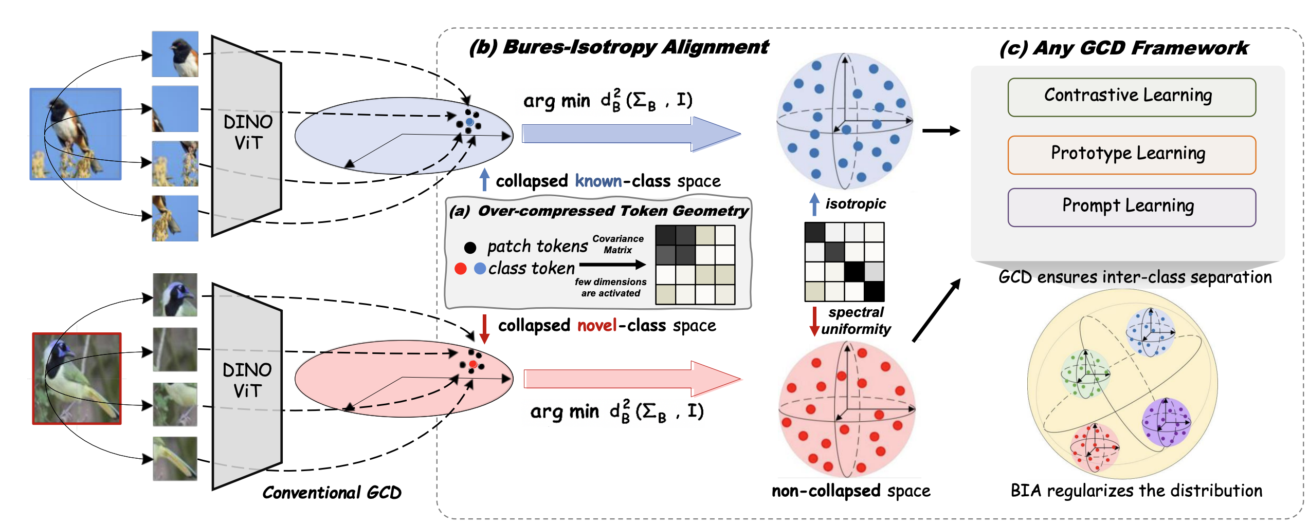 Bures-Isotropy Alignment paper image