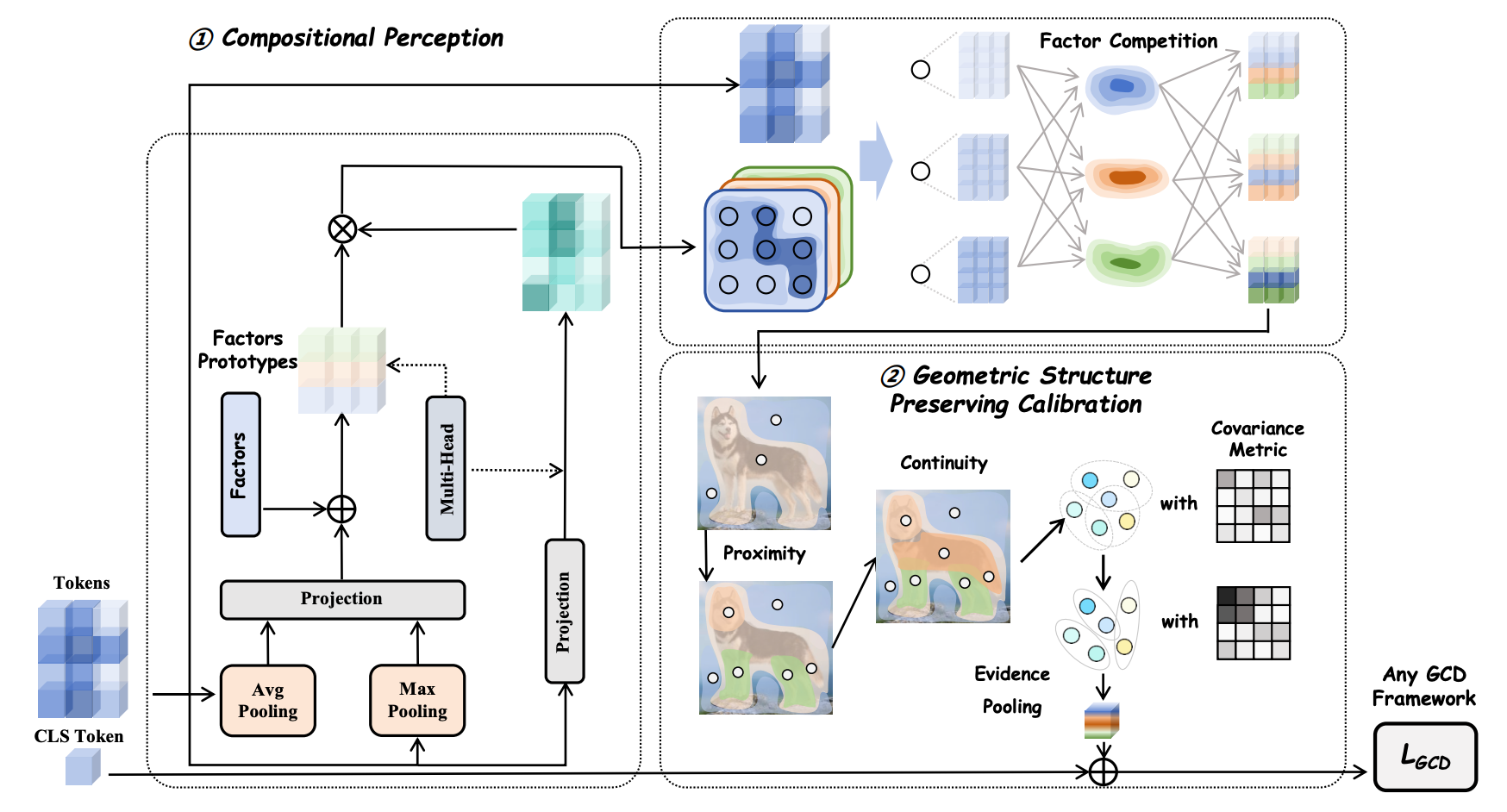Compositional Perception and Generalizing Induction paper image