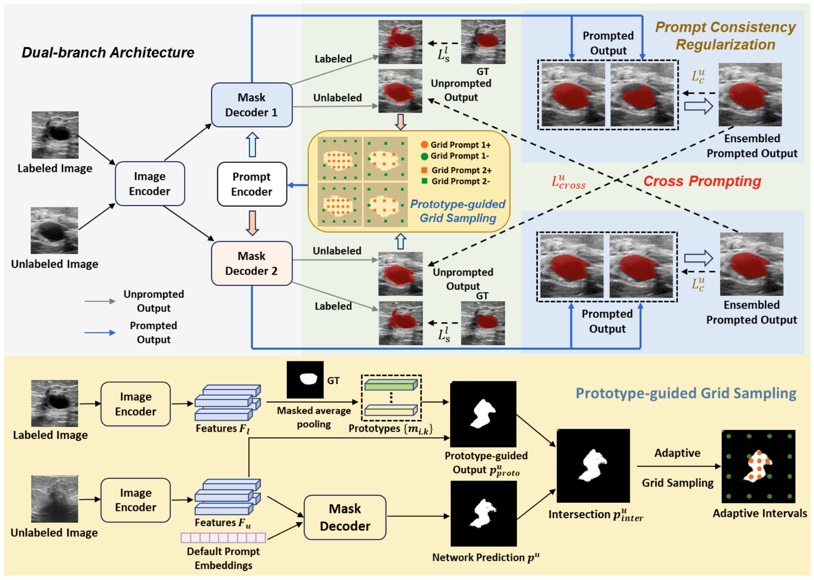 SAM-Driven Cross Prompting with Adaptive Sampling Consistency for Semi-supervised Medical Image Segmentation