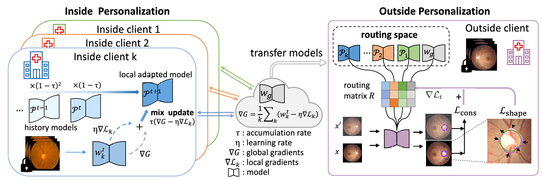 IOP-FL: Inside-outside Personalization of Federated Medical Image Segmentation