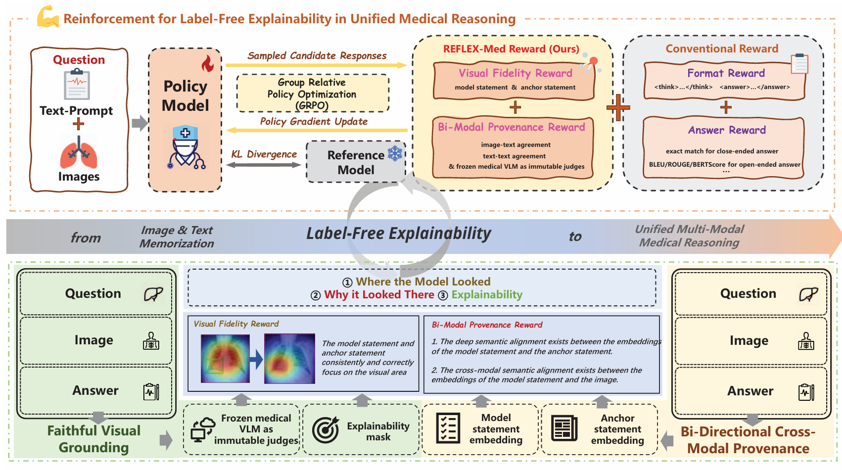 REFLEX-Med paper image